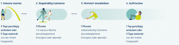 Sport, Gesundheit und Fitness